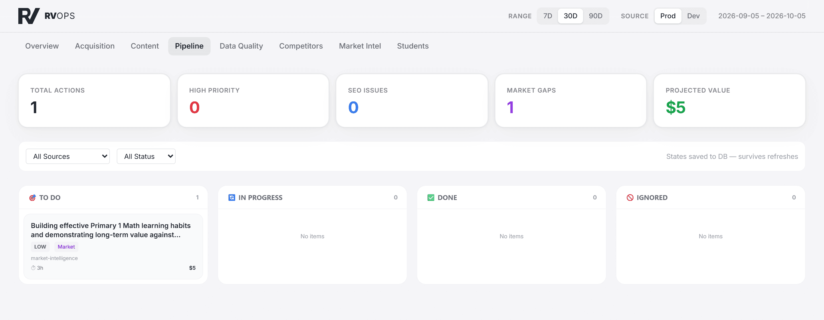 RVops console: search and indexation signals ranked into an action pipeline